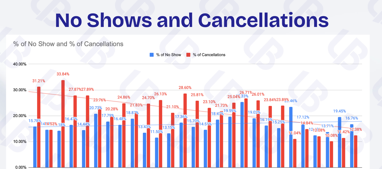 NO SHOW