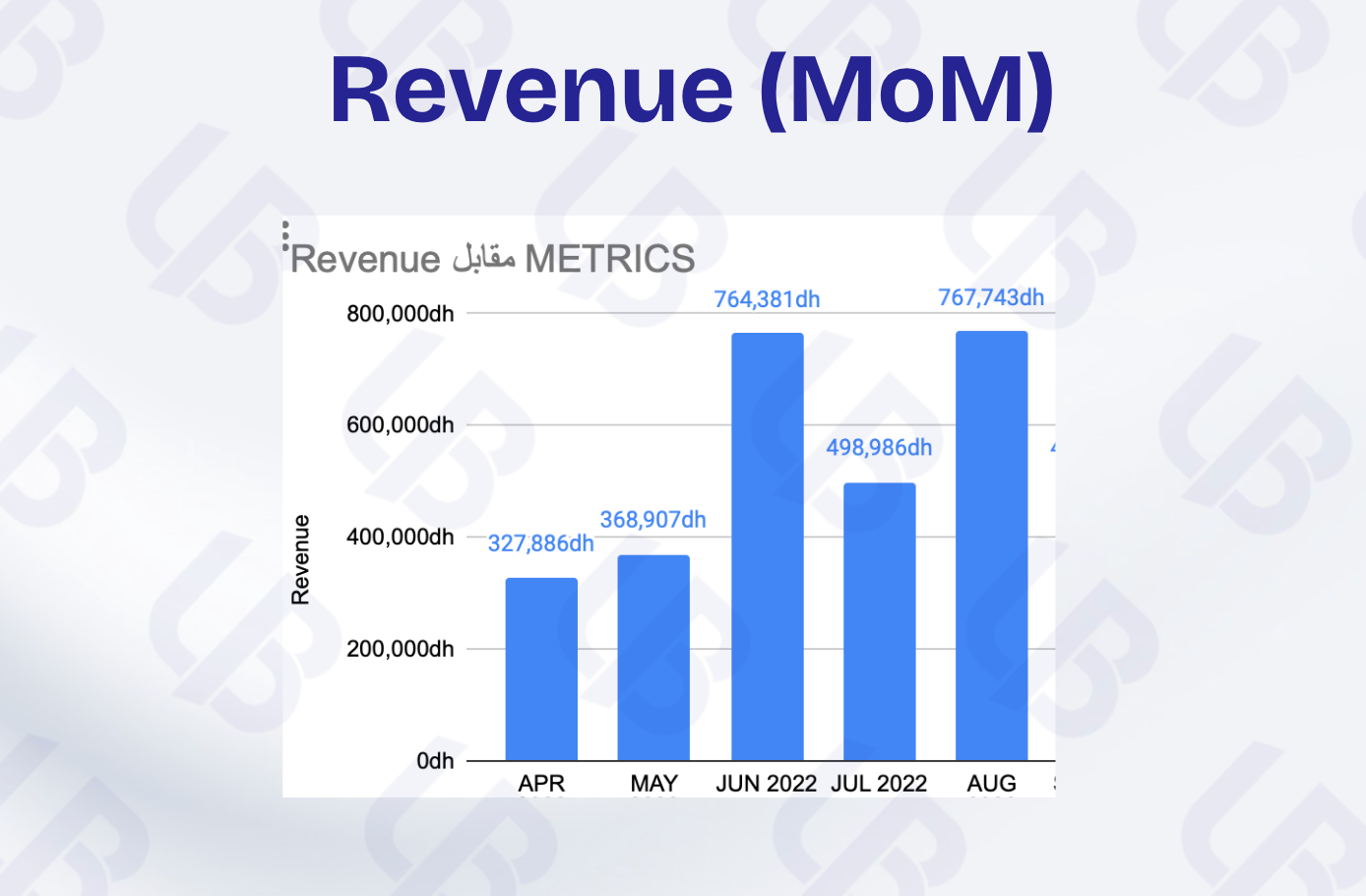 revenue