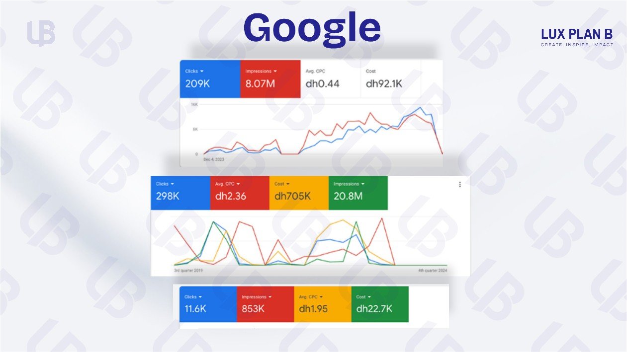 Google Ads dashboard with real campaign performance