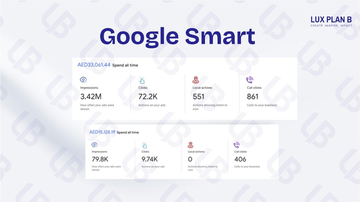 Google Smart Ads campaign with real impressions clicks and call actions