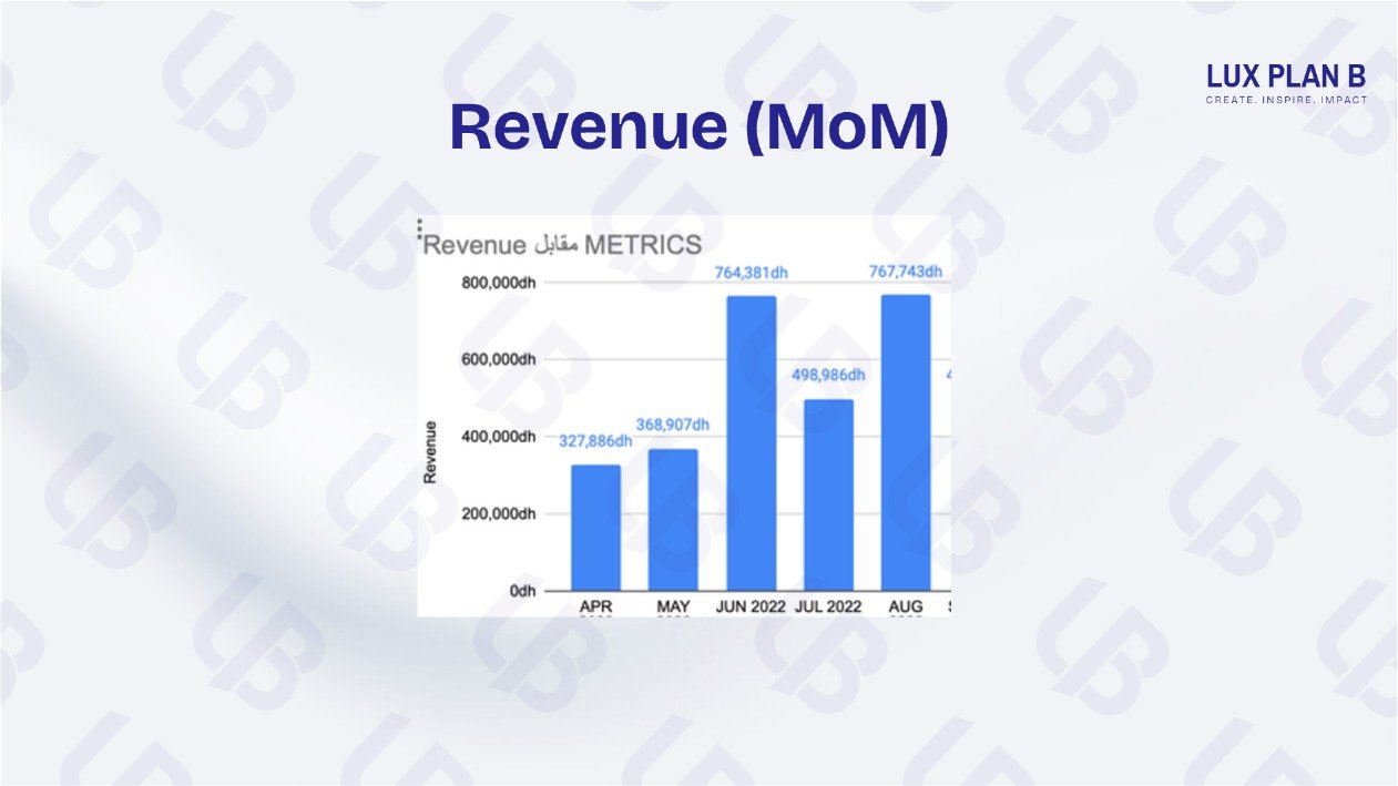 Revenue chart